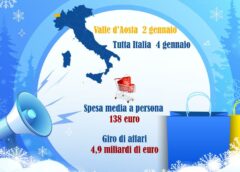 Al via sabato 4 Gennaio i saldi invernali 2025